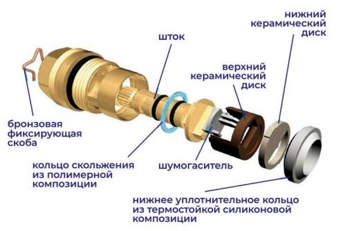 Как из обычного крана сделать вечный