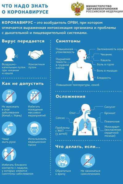 В Костромской области коронавирусная инфекция выявлена ещё у 39 человек