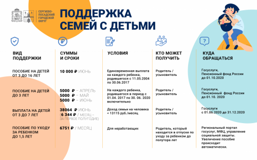 Федеральные и региональные меры социальной поддержки в Сергиево-Посадском городском округе