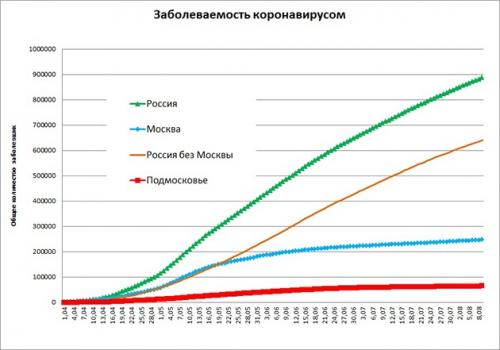 korona zabolevaemost 09 08