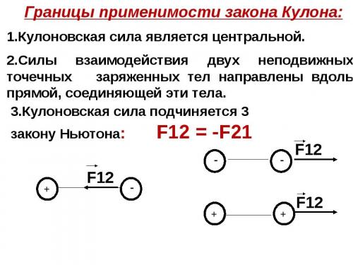 Границы применимости закона Кулона