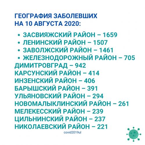 Плюс 115: ситуация с коронавирусом в Ульяновской области на 10 августа