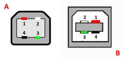 Цветовая маркировка USB тип B