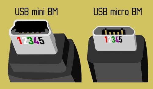 Распайка кабеля мини-USB