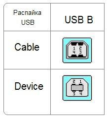 Распайка USB B