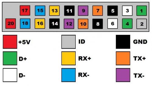 Распиновка USB 3.0 по цветам на материнской плате