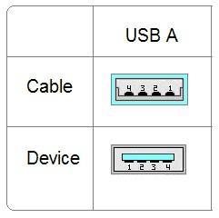 Распиновка USB A